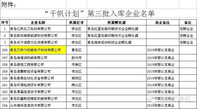 【公司喜讯】艾特尔科技加入青岛市千帆计划